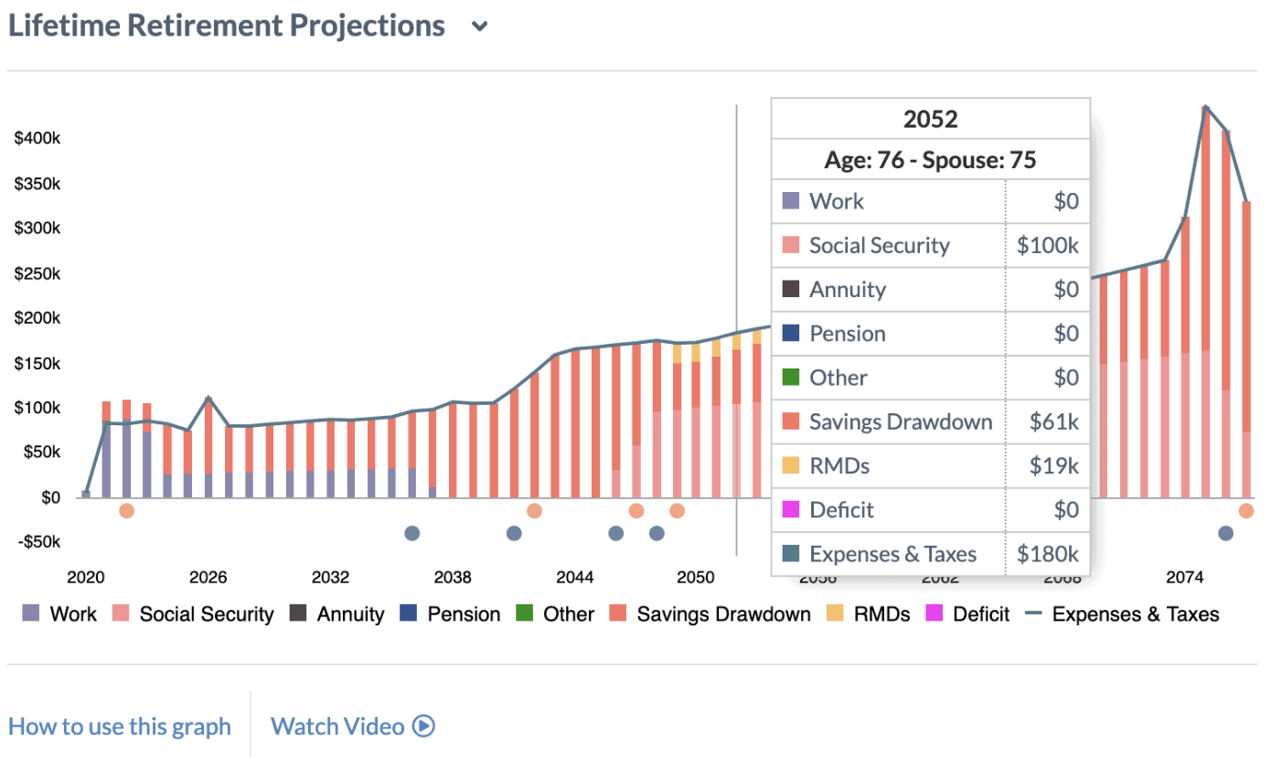 NewRetirement Seeks to Revolutionize Retirement Planning with a Holistic Approach 2